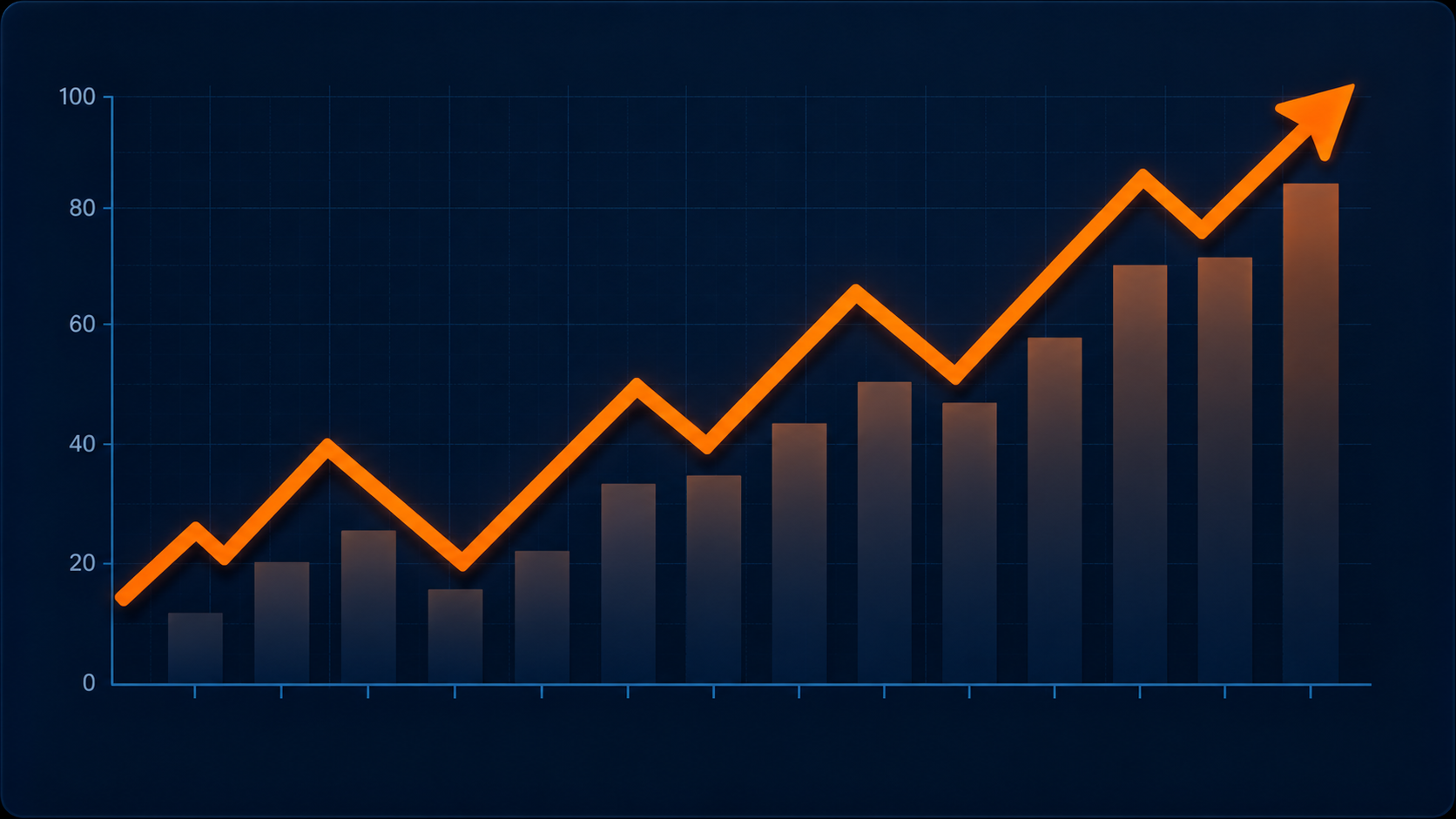 ROI increase